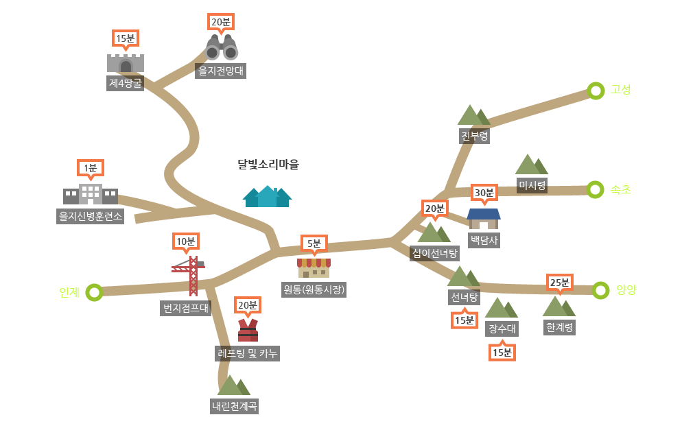 달빛소리마을 주변관광지